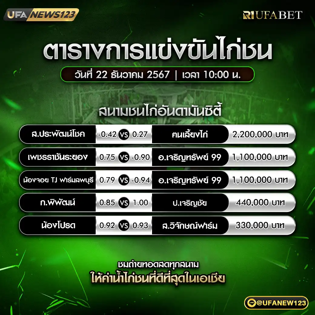 โปรแกรมไก่ชน สนามชนไก่อันดามันซิตี้ เริ่มเวลา 10.00 น. 22 ธันวาคม 2567