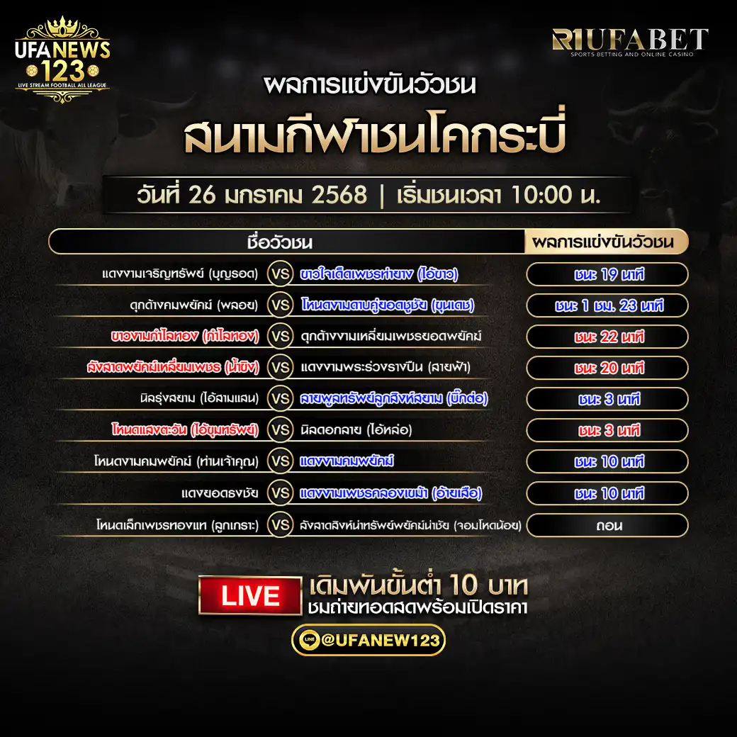 สรุปผลวัวชน สนามชนโคกระบี 26 มกราคม 2568