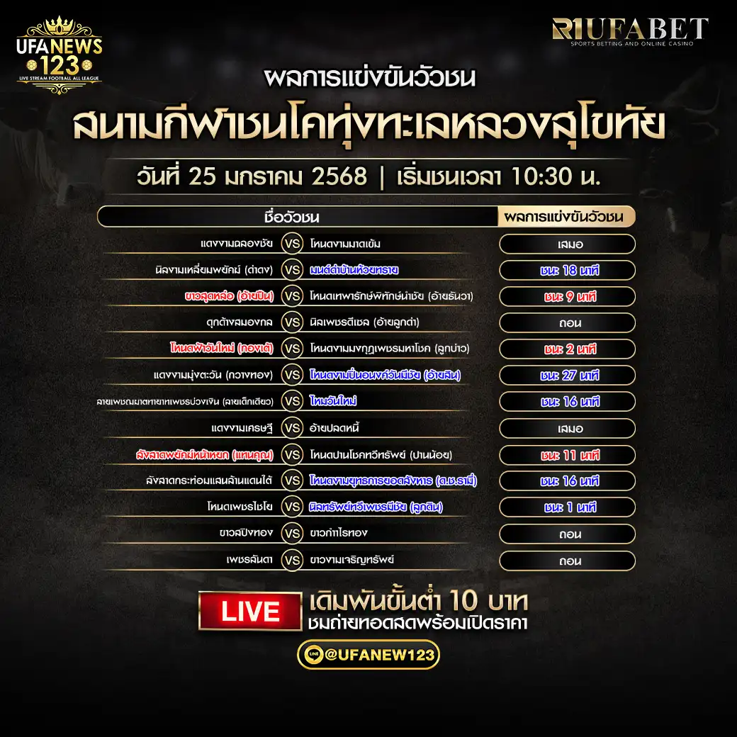 สรุปผลวัวชน สนามกีฬาชนโคทุ่งทะเลหลวง 25 มกราคม 2568