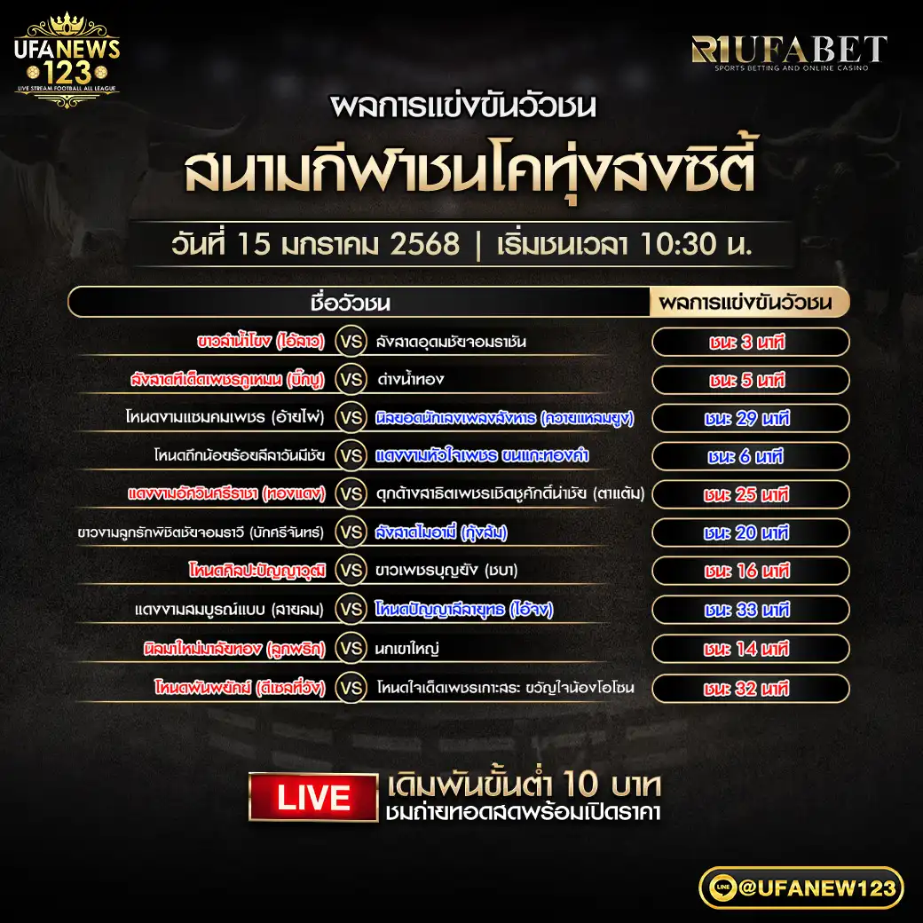 สรุปผลวัวชน สนามชนโคทุ่งสงซิตี้ 15 มกราคม 2568