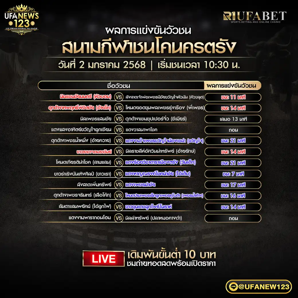 ผลวัวชน สนามชนโคนครตรัง 02 มกราคม 2568