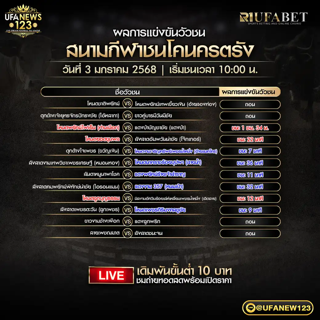 ผลวัวชน สนามชนโคนครตรัง 03 มกราคม 2568