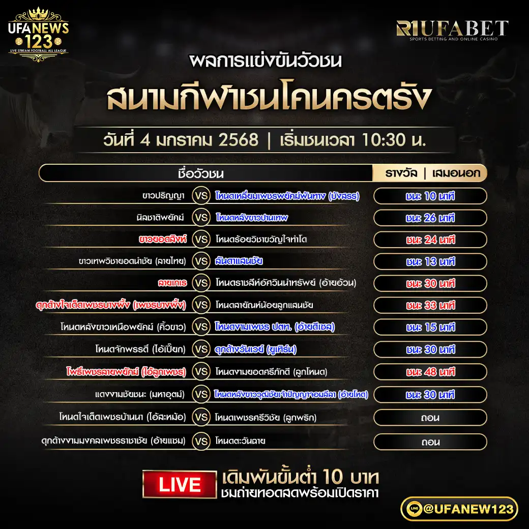 สรุปผลวัวชน สนามชนโคนครตรัง 04 มกราคม 2568