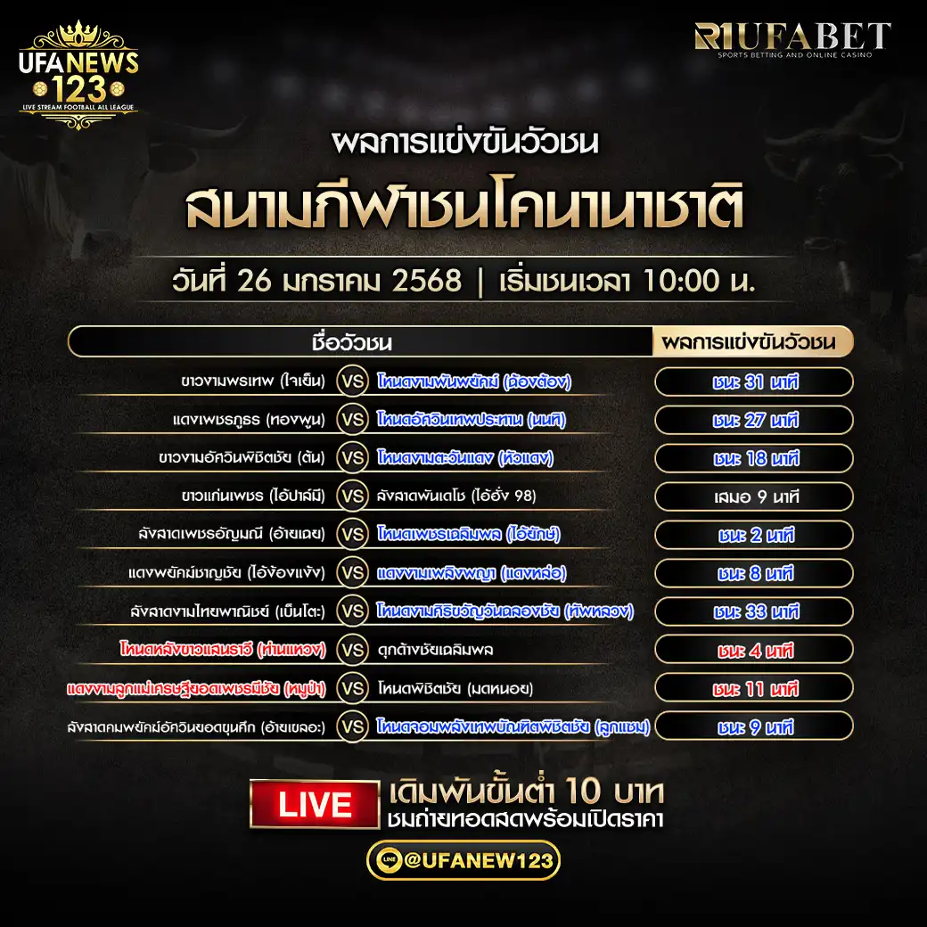 สรุปผลวัวชน สนามชนโคนานาชาติ 26 มกราคม 2568