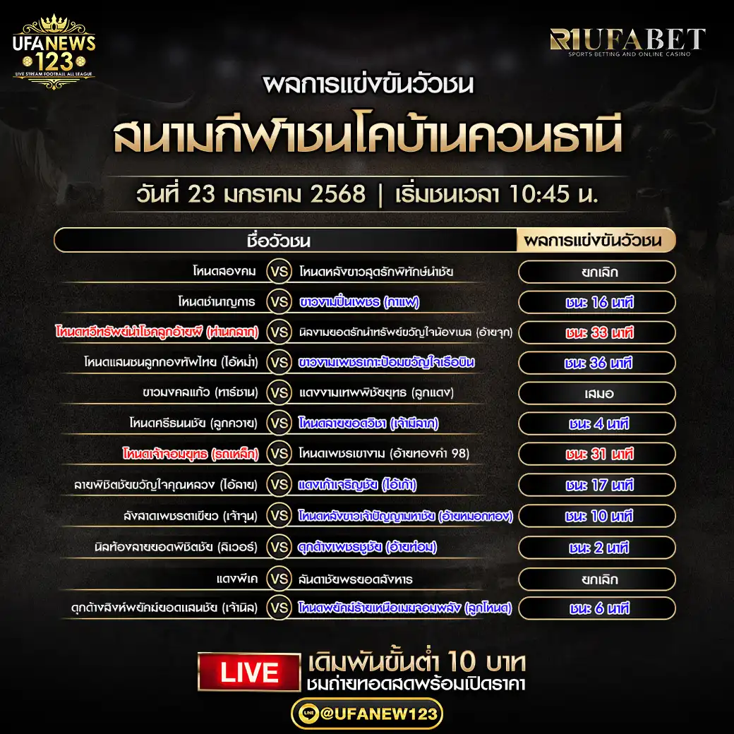 สรุปผลวัวชน สนามกีฬาชนโคบ้านควนธานี 23 มกราคม 2568