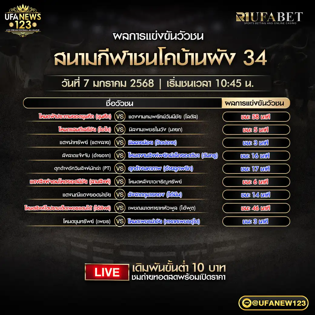 สรุปผลวัวชน สนามชนโคบ้านผัง34 07 มกราคม 2568