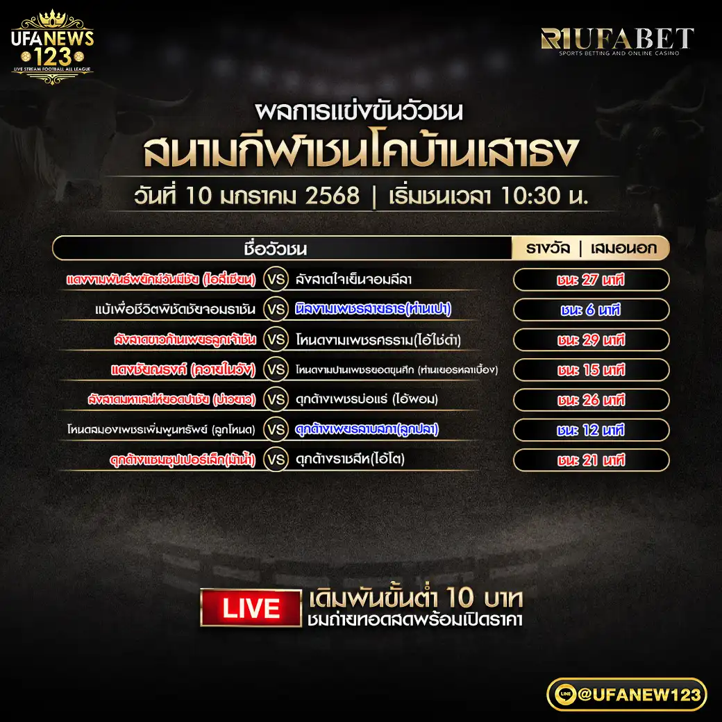 สรุปผลวัวชน สนามชนโคบ้านเสาธง 10 มกราคม 2568