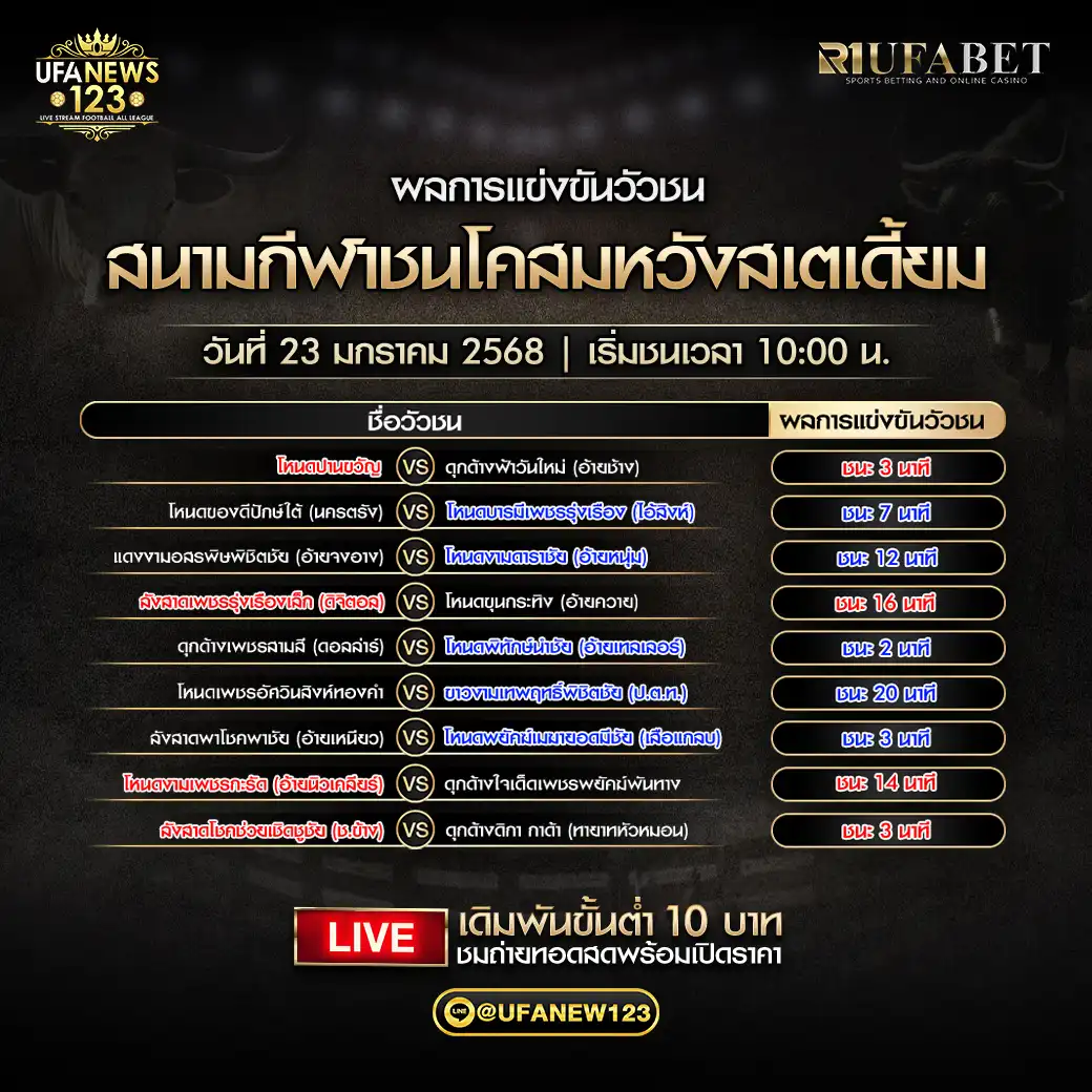 สรุปผลวัวชน สนามกีฬาชนโคสมหวังสเตเดี้ยม 23 มกราคม 2568