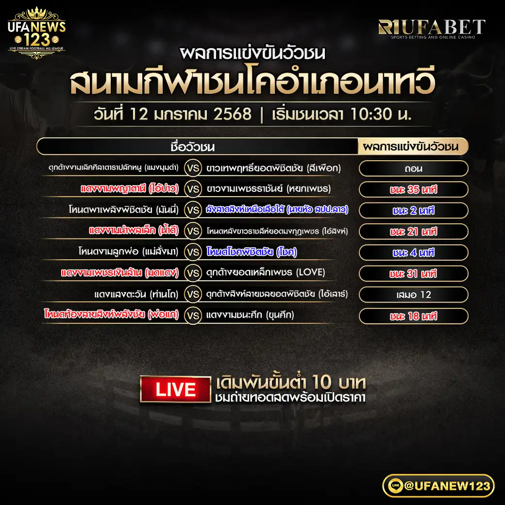 สรุปผลวัวชน สนามชนโคอำเภอนาทวี 12 มกราคม 2568