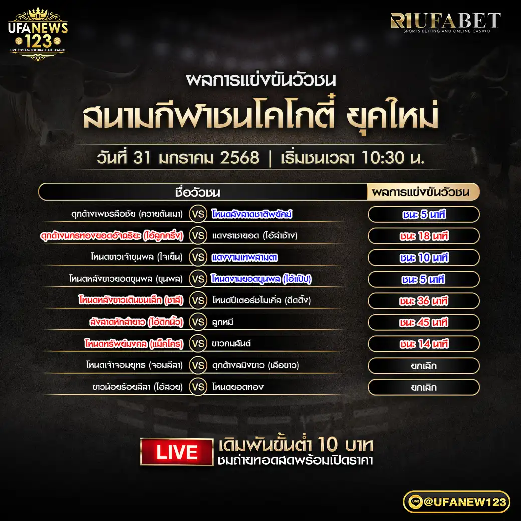 สรุปผลวัวชน สนามชนโคโกตี๋ยุคใหม่ 31 มกราคม 2568