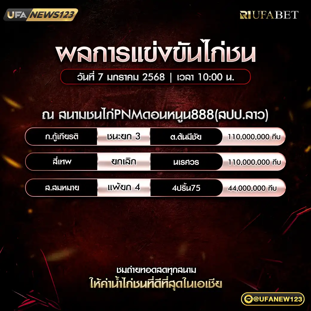 สรุปผลไก่ชน สนามชนไก่PNMดอนหนูน888 (สปป.ลาว) 07 มกราคม 2568