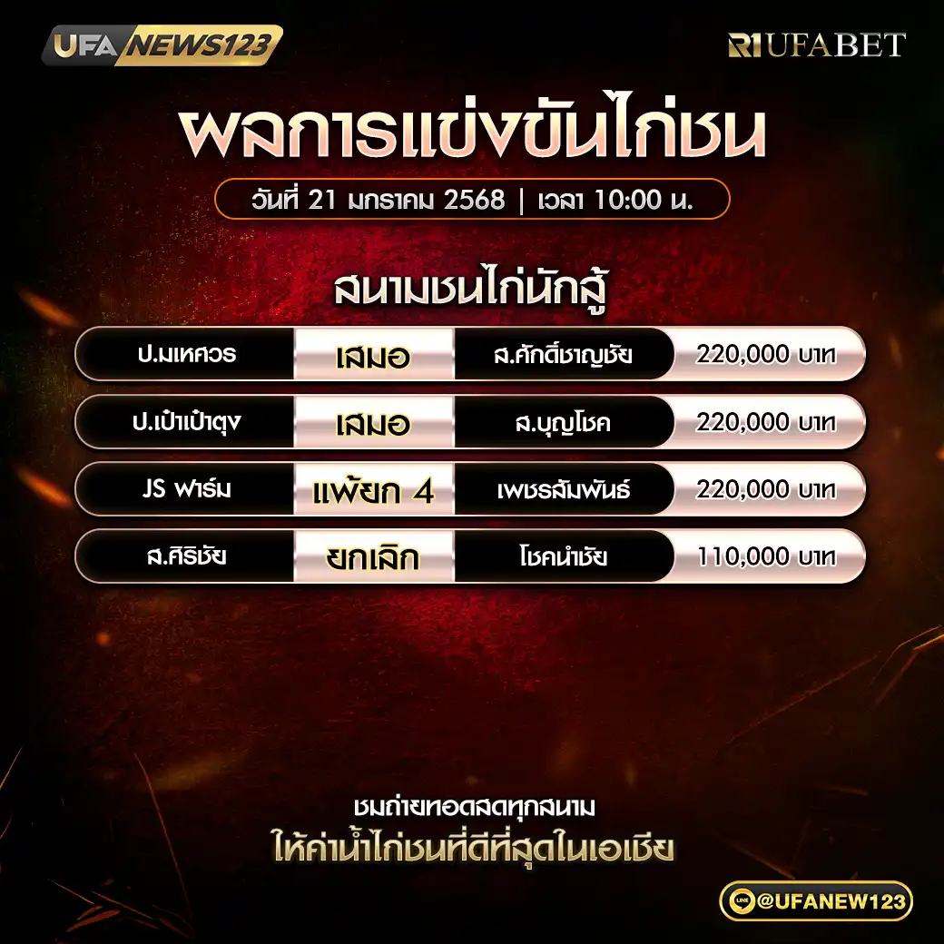 สรุปผลไก่ชน สนามชนไก่นักสู้ 21 มกราคม 2568