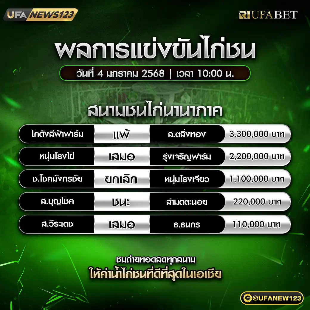 ผลไก่ชน สนามชนไก่นานาภาค 04 มกราคม 2568