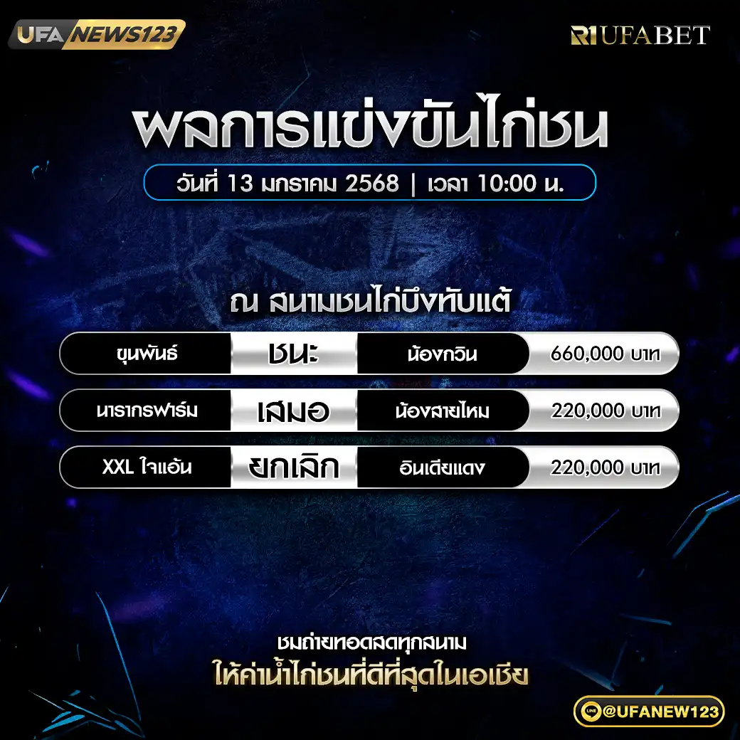 สรุปผลไก่ชน สนามชนไก่บึงทับแต้ 13 มกราคม 2568