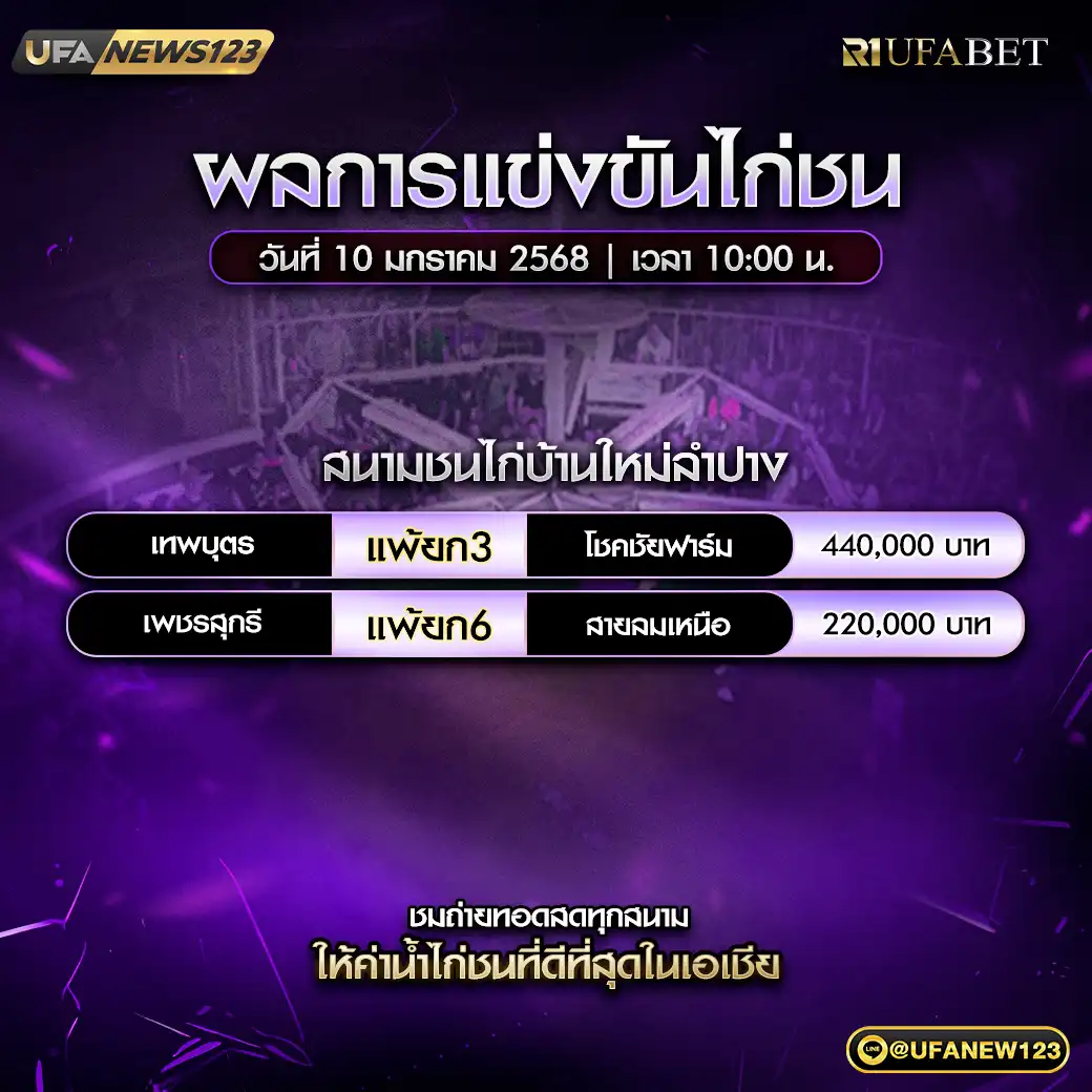 สรุปผลไก่ชน สนามชนไก่บ้านใหม่ลำปาง 10 มกราคม 2568