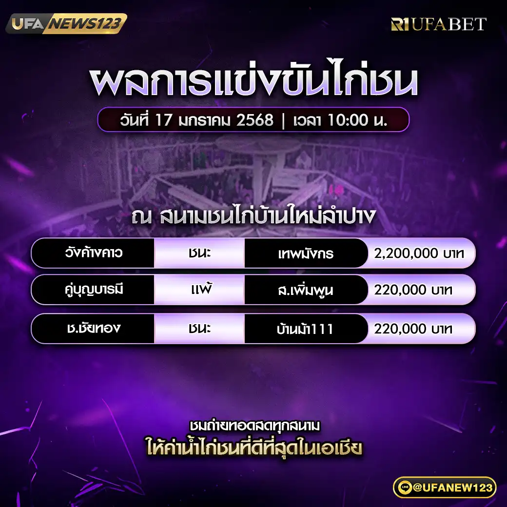 สรุปผลไก่ชน สนามชนไก่บ้านใหม่ลำปาง 17 มกราคม 2568