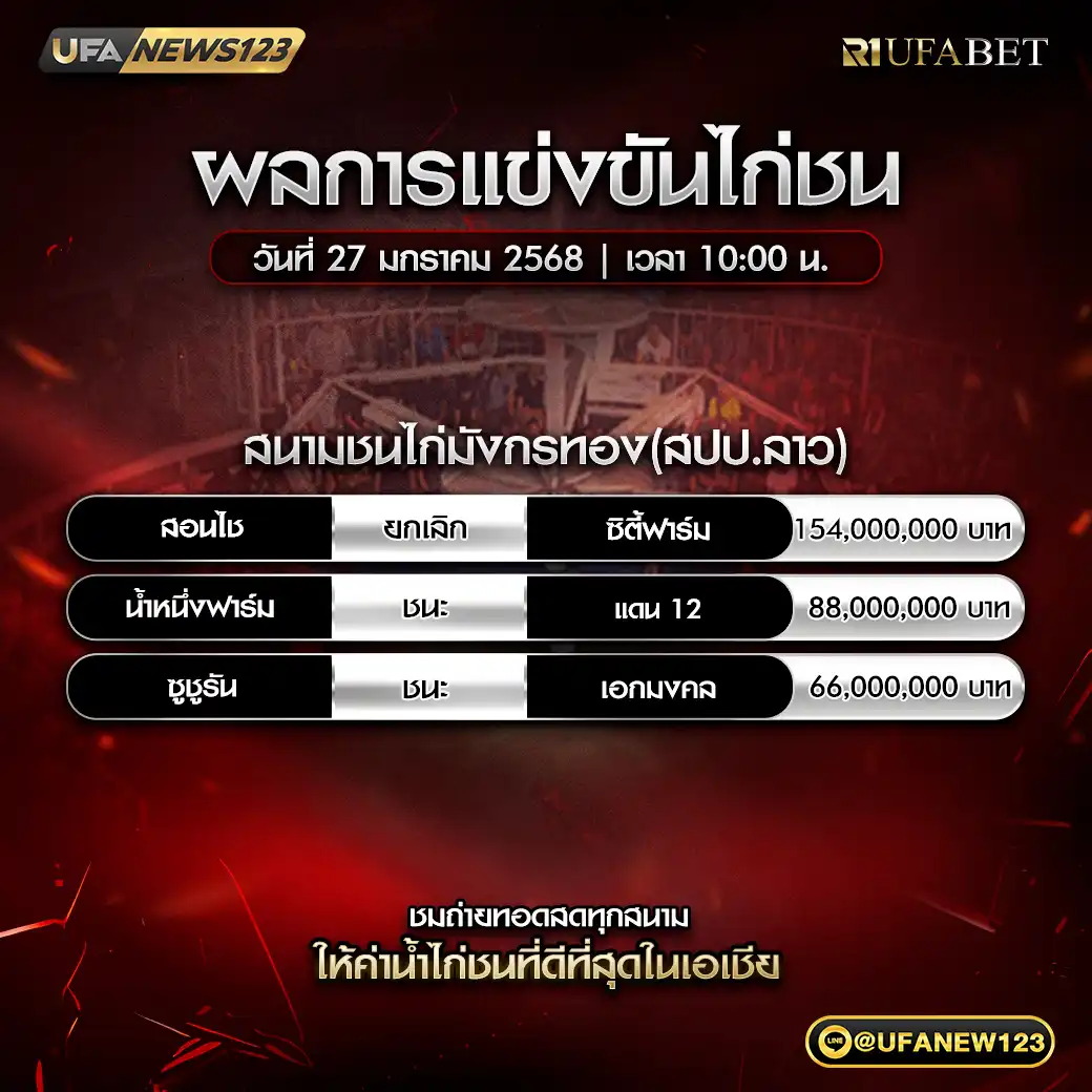 สรุปผลไก่ชน สนามชนไก่มังกรทอง(สปป.ลาว) 27 มกราคม 2568