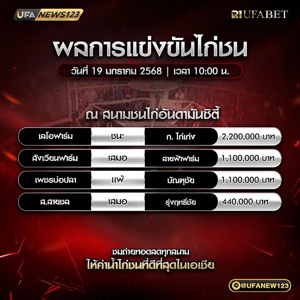 สรุปผลไก่ชน สนามชนไก่อันดามันซิตี้ 19 มกราคม 2568