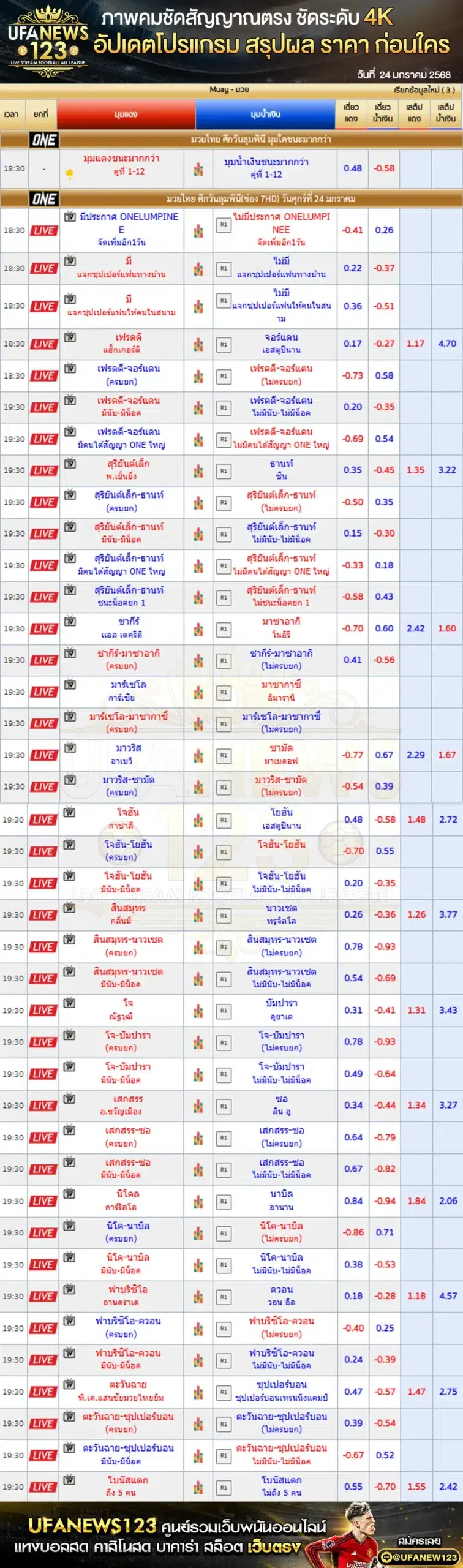 ราคามวย ONE170 เริ่มเวลา 19:30 น. 24 มกราคม 2568