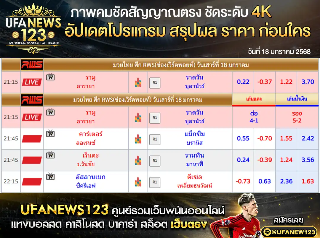 ราคามวย RWS ราชดำเนิน เวิร์ล ซีรีส์ เริ่มเวลา 19.45 น. 18 มกราคม 2568