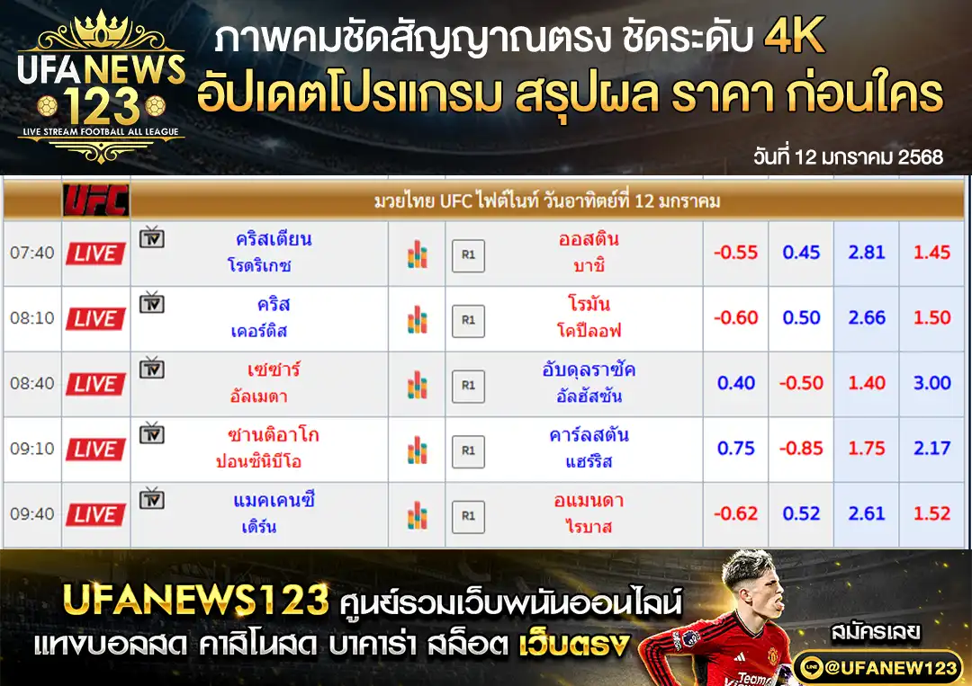 ราคามวย UFC FIGHT NIGHT เริ่มเวลา 07.40 น. 12 มกราคม 2568