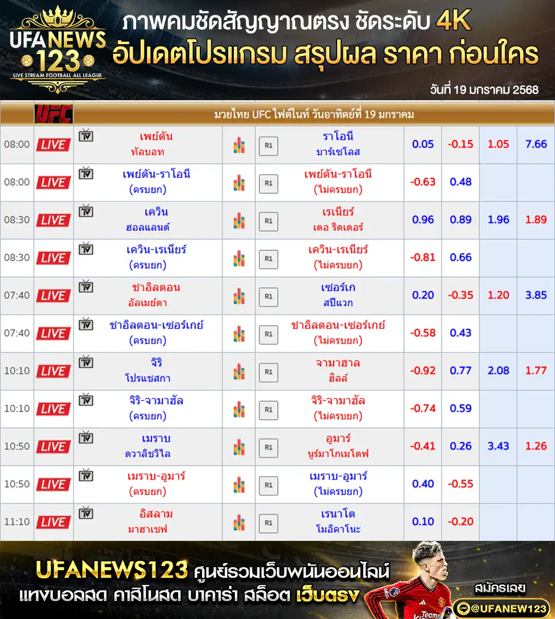 ราคามวย UFC 311 เริ่มเวลา 07.40 น. 19 มกราคม 2568