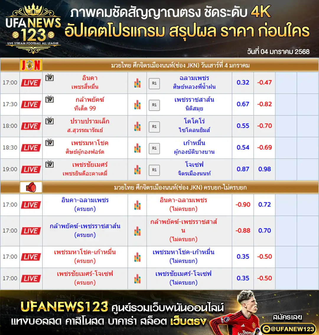 ราคามวย ศึกจิตรเมืองนนท์ เริ่มเวลา 17:00 น. 04 มกราคม 2568