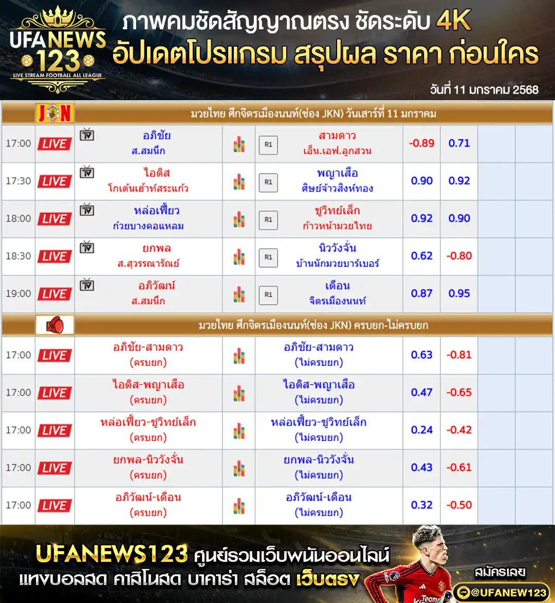 ราคามวย ศึกจิตรเมืองนนท์ เริ่มเวลา 17.00 น. 11 มกราคม 2568