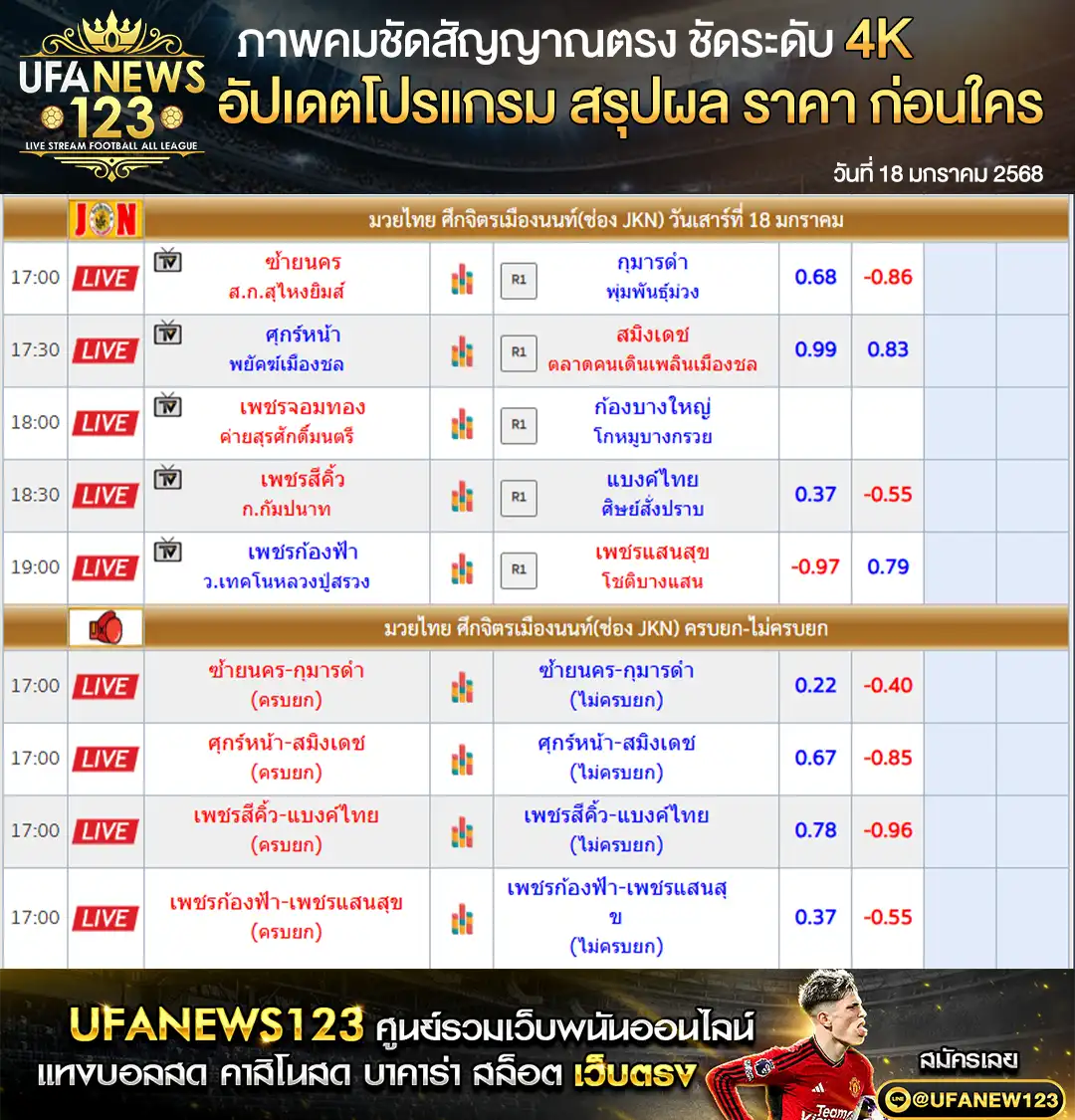 ราคามวย ศึกจิตรเมืองนนท์ เริ่มเวลา 17.00 น. 18 มกราคม 2568