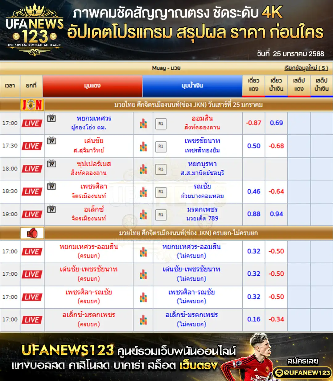 ราคามวย ศึกจิตรเมืองนนท์ เริ่มเวลา 17:00 น. 25 มกราคม 2568