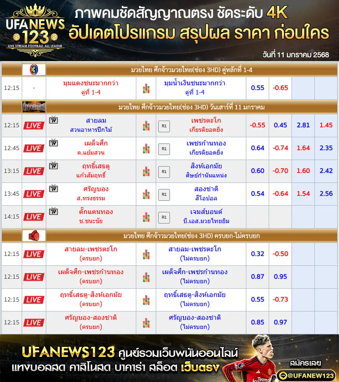 ราคามวย ศึกจ้าวมวยไทย เริ่มเวลา 12.15 น. 11 มกราคม 2568