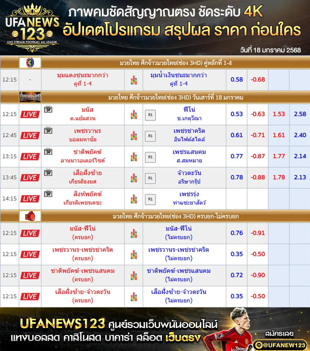 ราคามวย ศึกจ้าวมวยไทย เริ่มเวลา 12.15 น. 18 มกราคม 2568