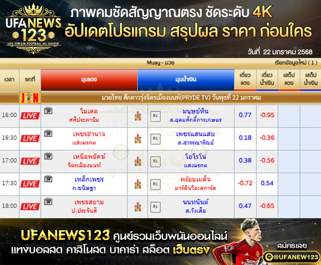 ราคามวย ศึกดาวรุ่งจิตรเมืองนนท์ 22 มกราคม 2568