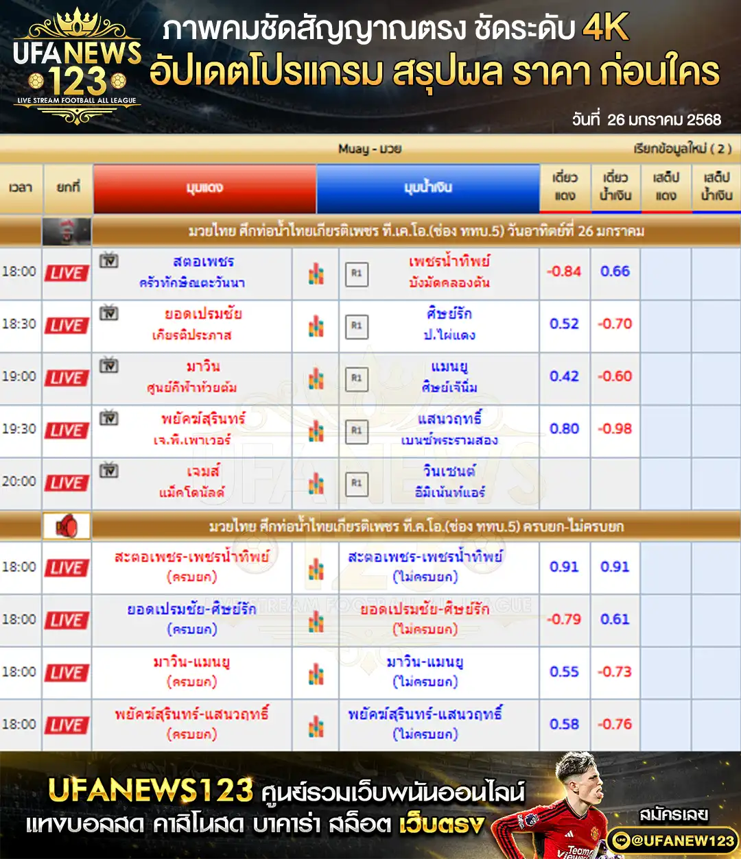 ราคามวย ศึกท่อน้ำไทยเกียรติเพชร เริ่มเวลา 18:00 น. 26 มกราคม 2568