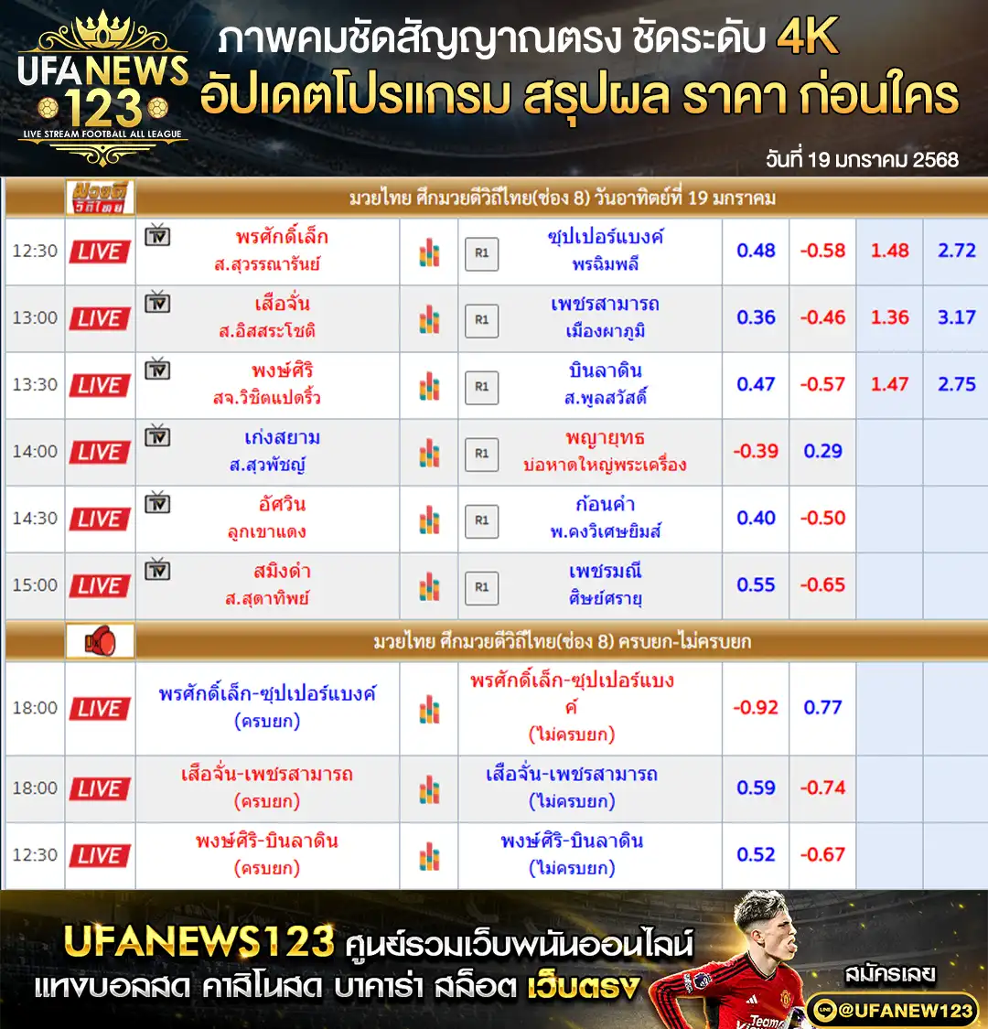 ราคามวย ศึกมวยดีวิถีไทย เริ่มเวลา 12.30 น. 19 มกราคม 2568