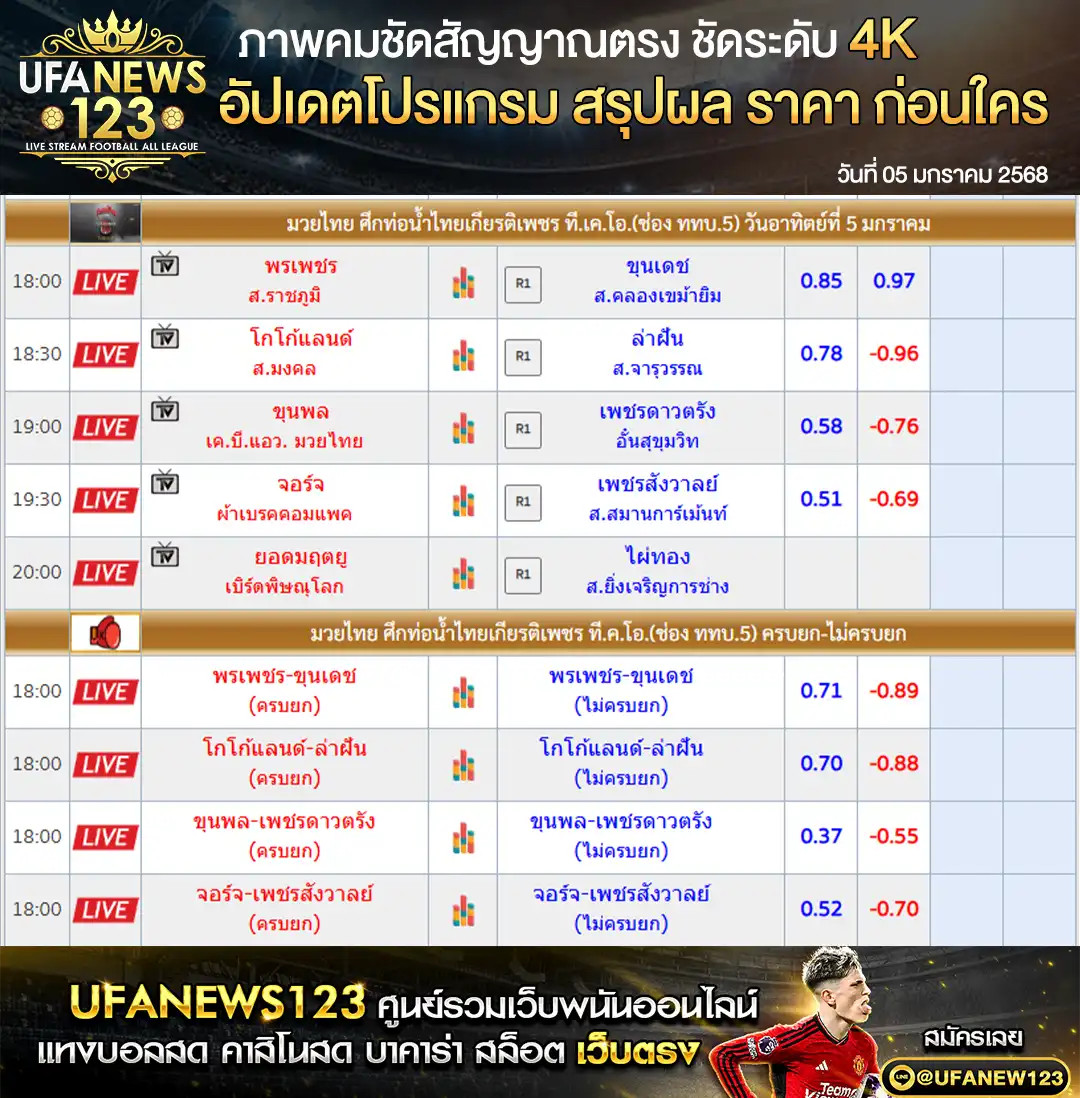 ราคามวย ศึกมวยท่อน้ำไทย เริ่มเวลา 18:00 น. 05 มกราคม 2568