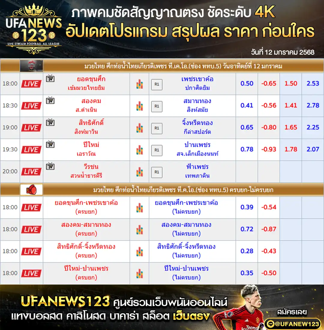 ราคามวย ศึกมวยท่อน้ำไทย เริ่มเวลา 18.00 น. 12 มกราคม 2568