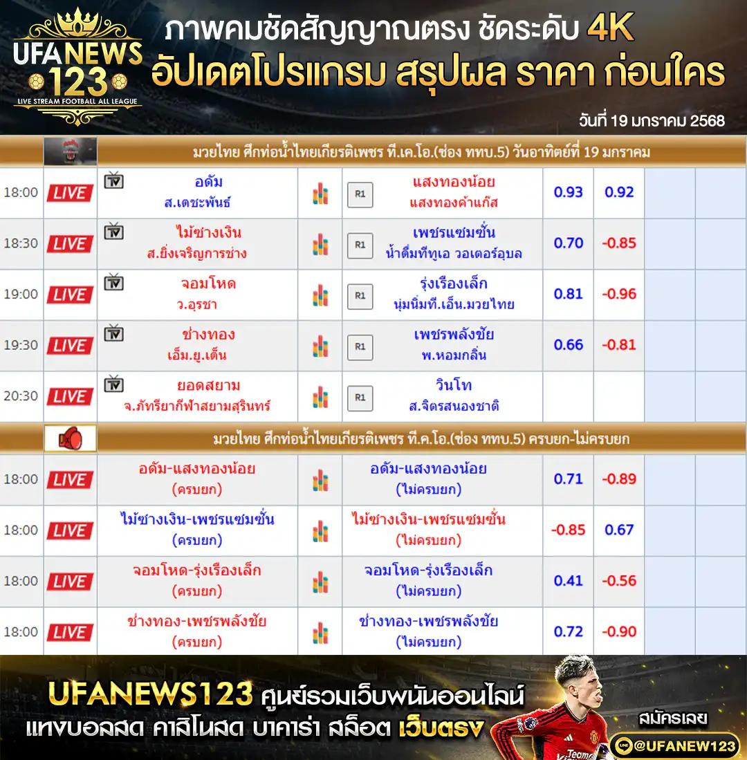 ราคามวย ศึกมวยท่อน้ำไทย  เริ่มเวลา 18.00 น. 19 มกราคม 2568