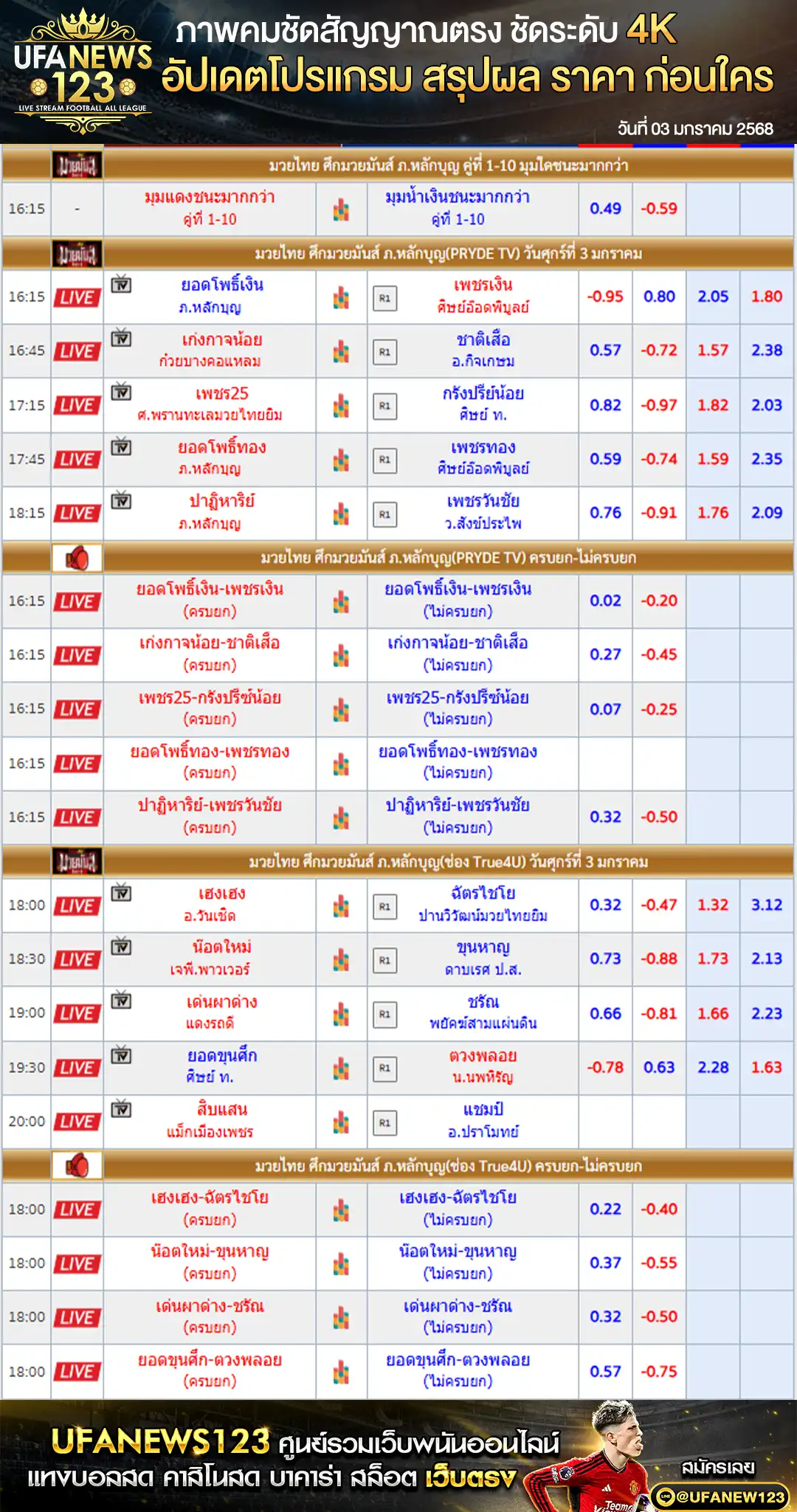 ราคามวย ศึกมวยมันส์ ภ.หลักบุญ เริ่มเวลา 16:15 น. 03 มกราคม 2568