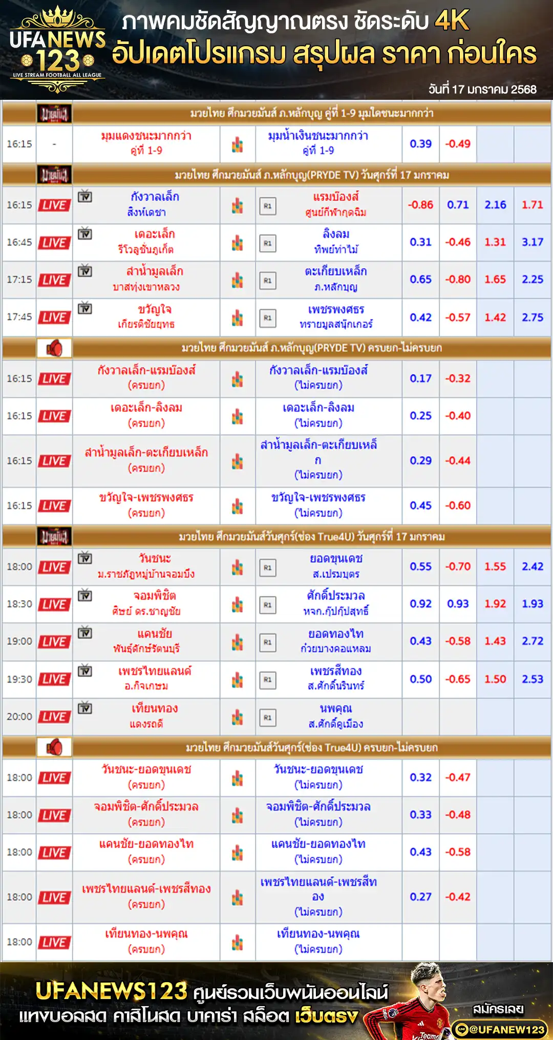 ราคามวย ศึกมวยมันส์ ภ.หลักบุญ เริ่มเวลา 16.15 น. 17 มกราคม 2568