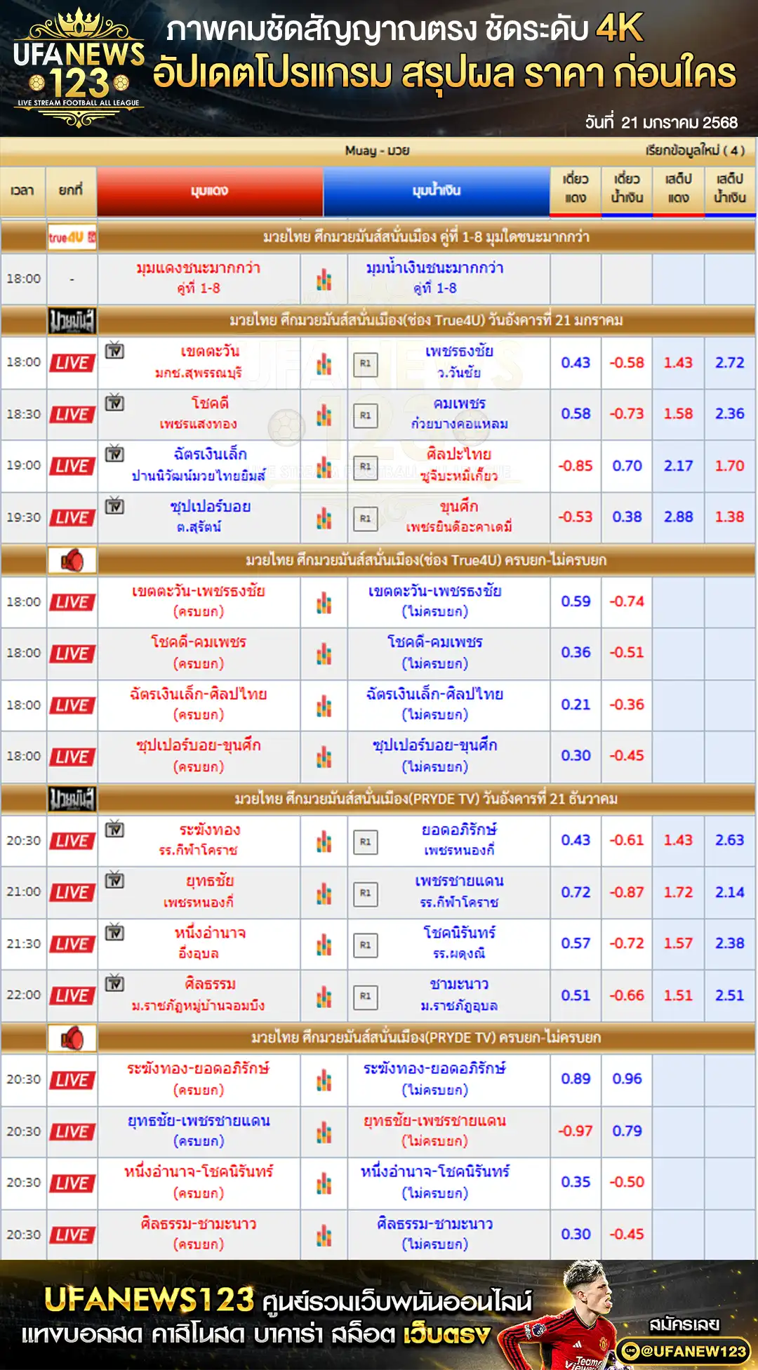 ราคามวย ศึกมวยมันส์สนั่นเมือง เริ่มเวลา 18:00 น. 21 มกราคม 2568