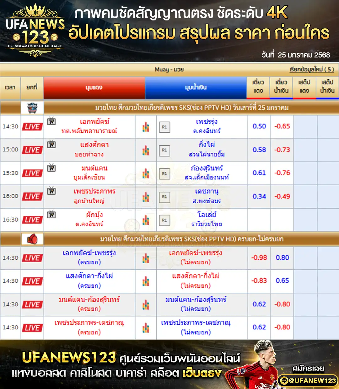 ราคามวย ศึกมวยเกียรติเพชร SKS เริ่มเวลา 14:30 น. 25 มกราคม 2568