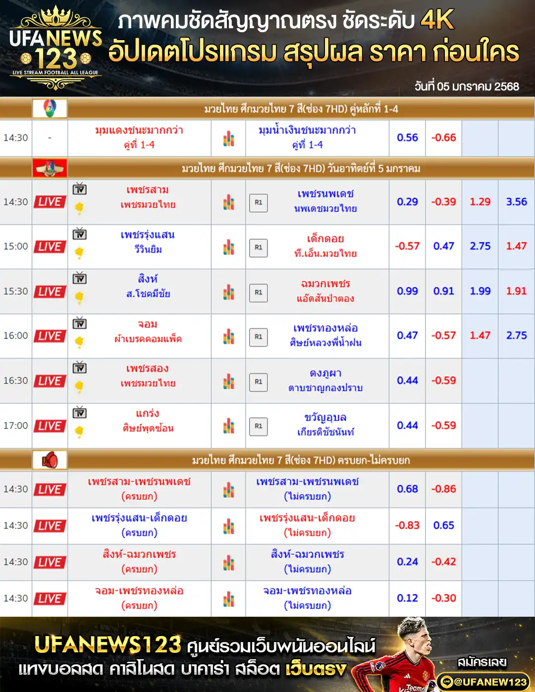 ราคามวย ศึกมวยไทย 7 สี เริ่มเวลา 14:30 น. 05 มกราคม 2568