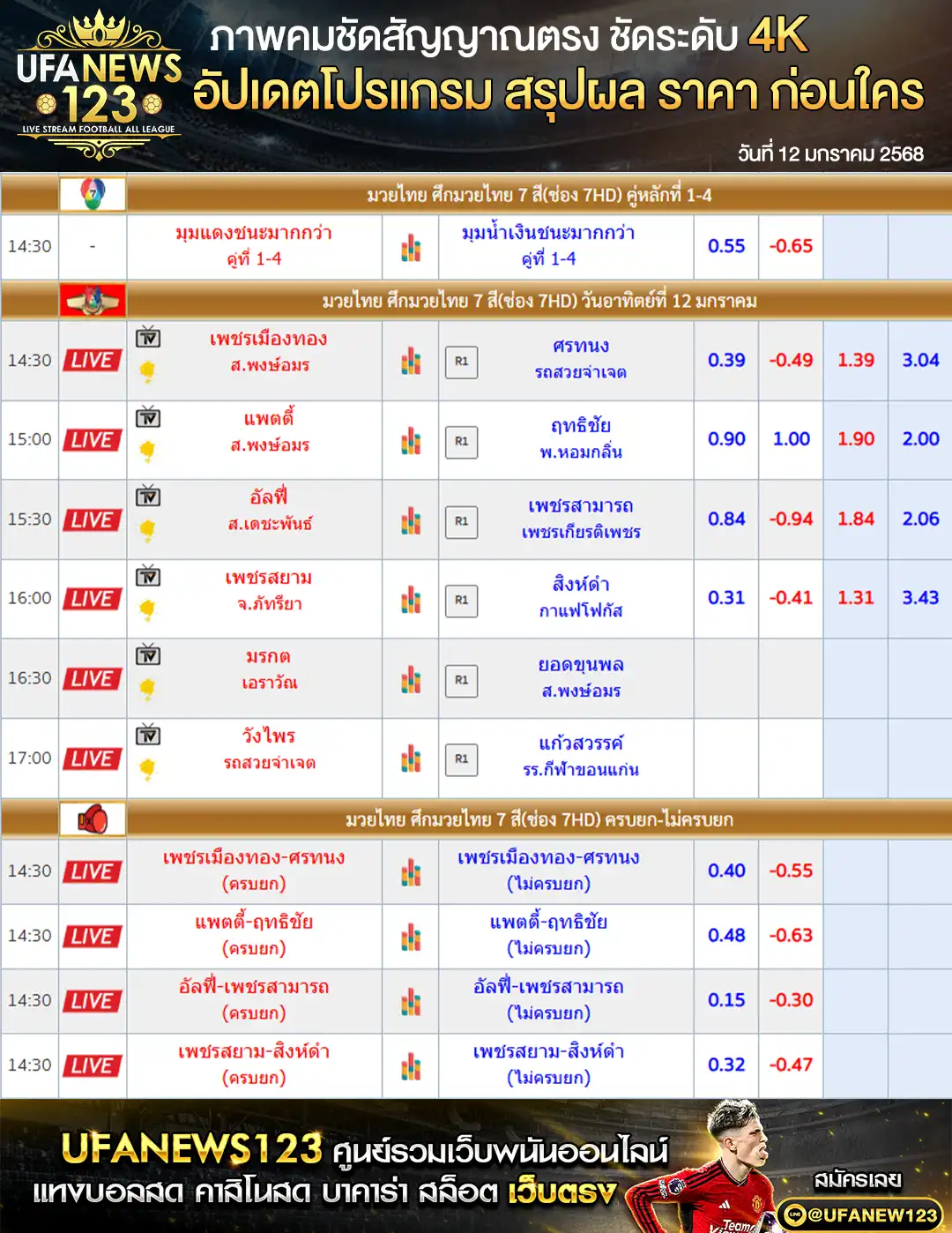 ราคามวย ศึกมวยไทย 7 สี เริ่มเวลา 14.30 น. 12 มกราคม 2568