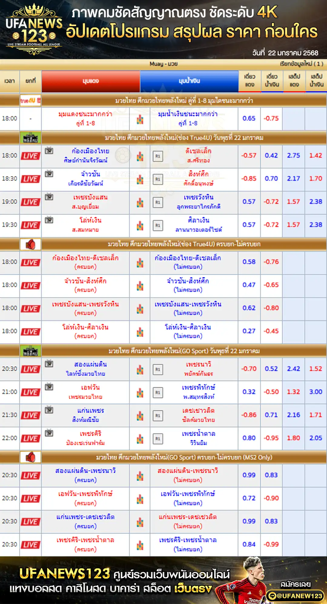 ราคามวย ศึกมวยไทยพลังใหม่ 22 มกราคม 2568