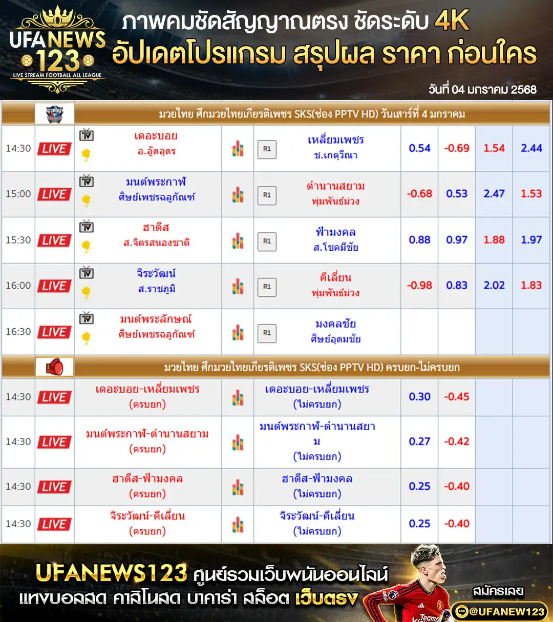 ราคามวย ศึกมวยไทยเกียรติเพชร SKS เริ่มเวลา 14.30 น. 04 มกราคม 2568