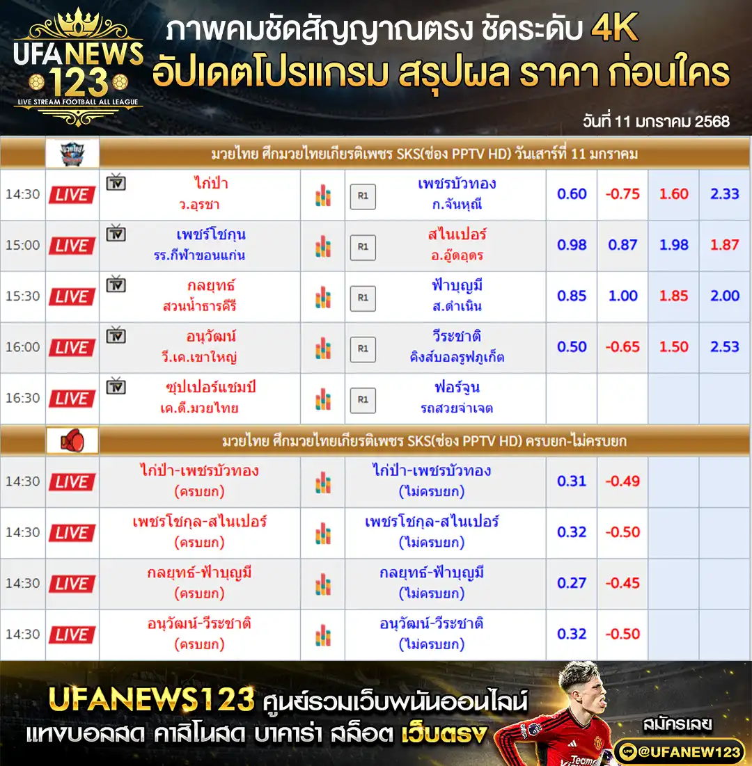 ราคามวย ศึกมวยไทยเกียรติเพชร SKS เริ่มเวลา 14.30 น. 11 มกราคม 2568