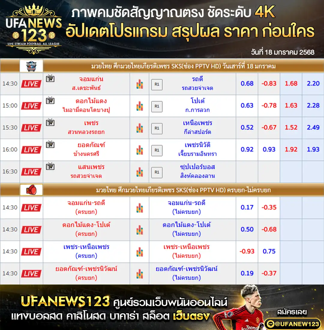 ราคามวย ศึกมวยไทยเกียรติเพชร SKS เริ่มเวลา 14.30 น. 18 มกราคม 2568