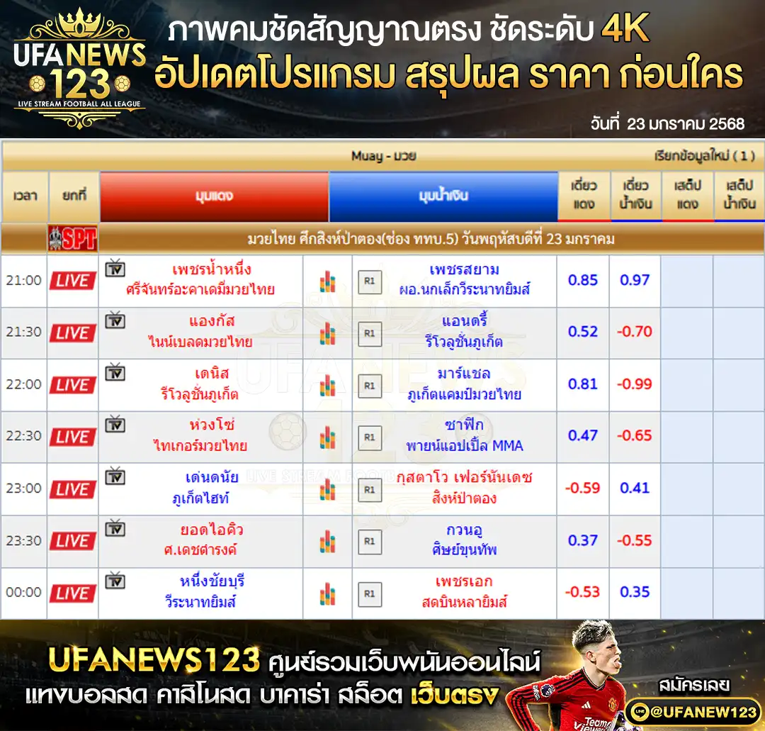 ราคามวย ศึกสิงห์ป่าตอง เริ่มเวลา 21:00 น. 23 มกราคม 2568