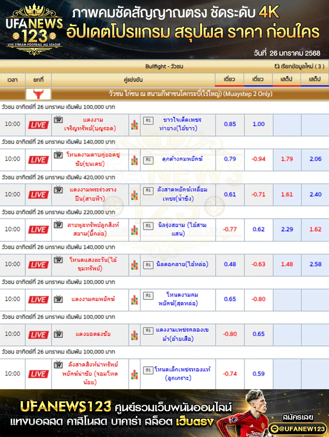 ราคาวัวชน สนามกีฬาชนโคกระบี เริ่มชนเวลา 10:00 น. 26 มกราคม 2568